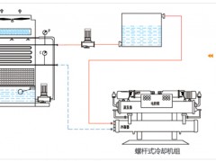 中央空調(diào)冷卻塔螺桿機(jī)組冷卻解決方案